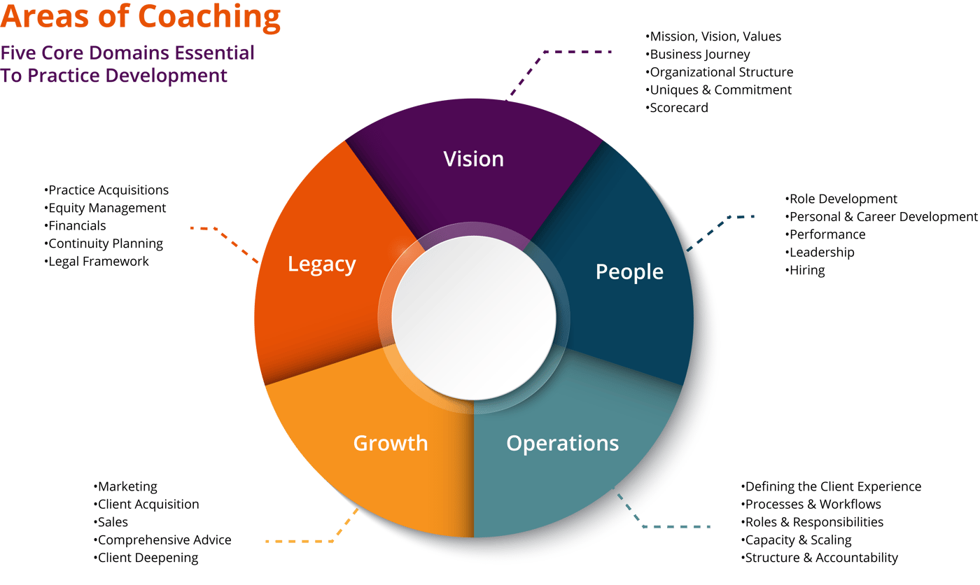 AL Coaching Topics Flywheel-1