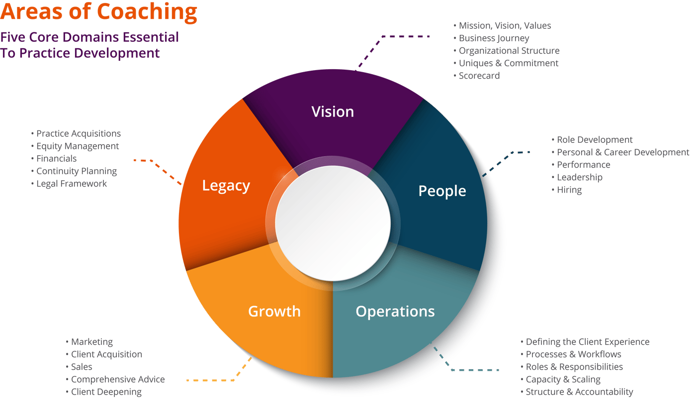 AL Coaching Topics Flywheel-2