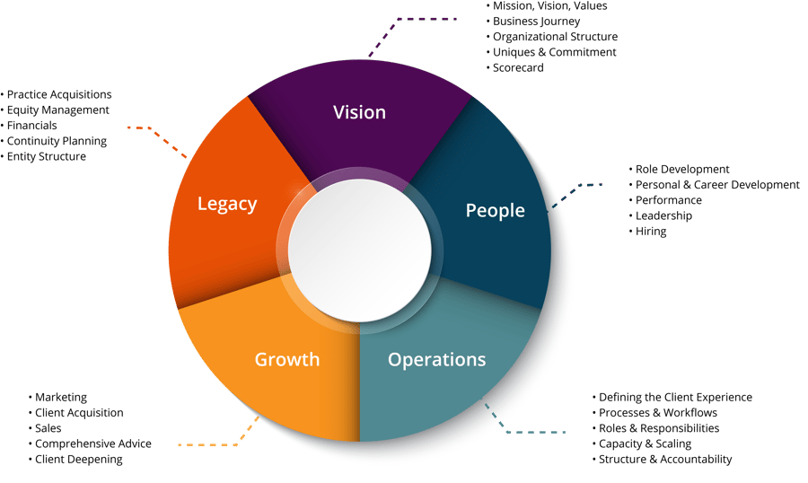 AL Coaching Topics Flywheel-4