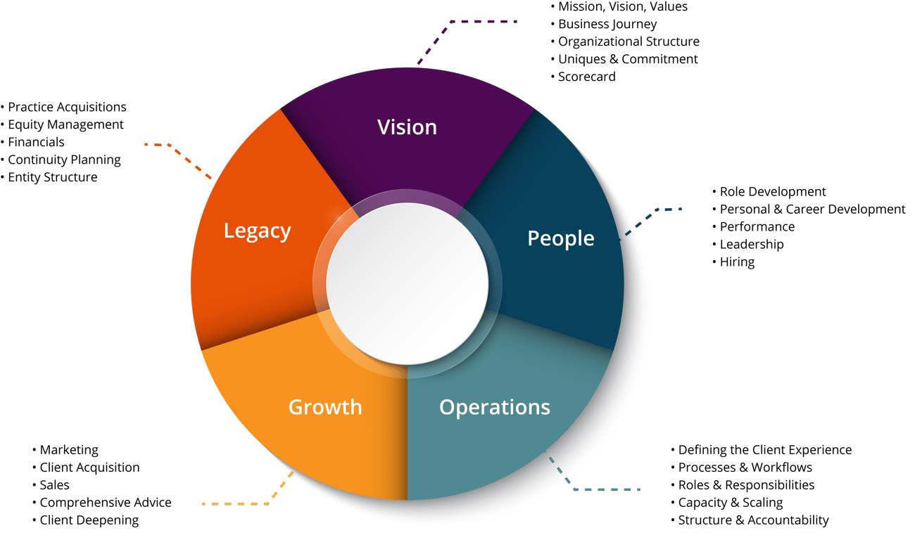 AL Coaching Topics Flywheel-4