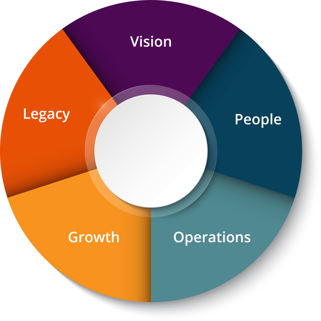 AL Coaching Topics Flywheel2