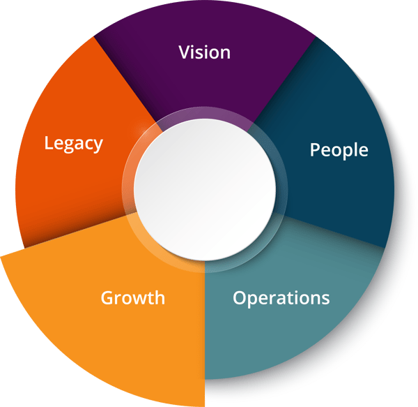 growth-1