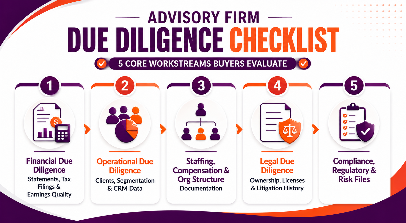 Advisory Firm Due Diligence Checklist