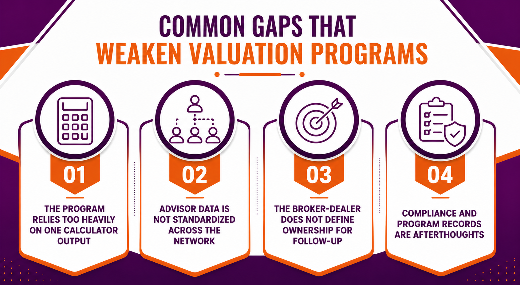 Common Gaps That Weaken Network-Wide Valuation Programs