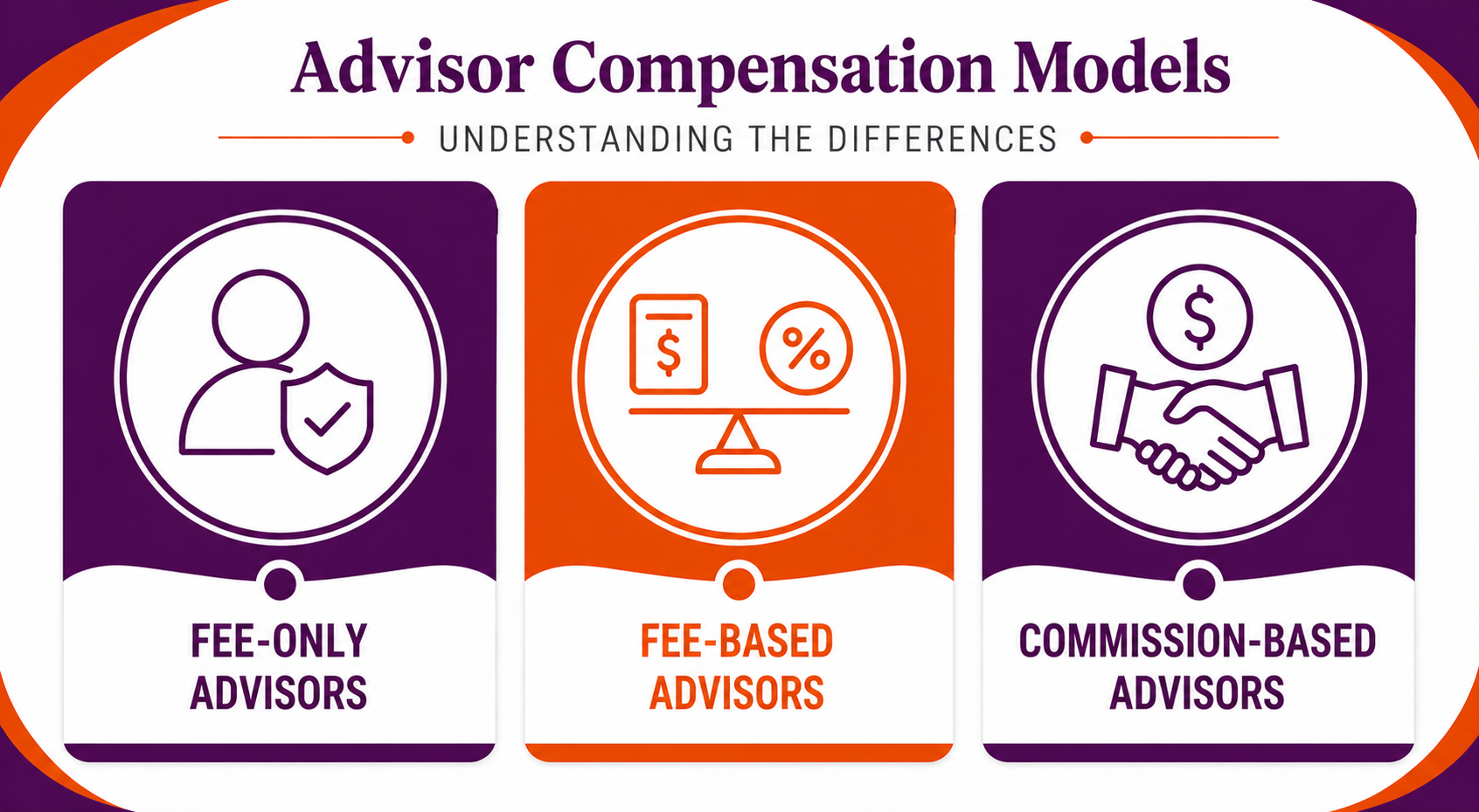Differences Between Fee-Only, Fee-Based, And Commission-Based Advisors