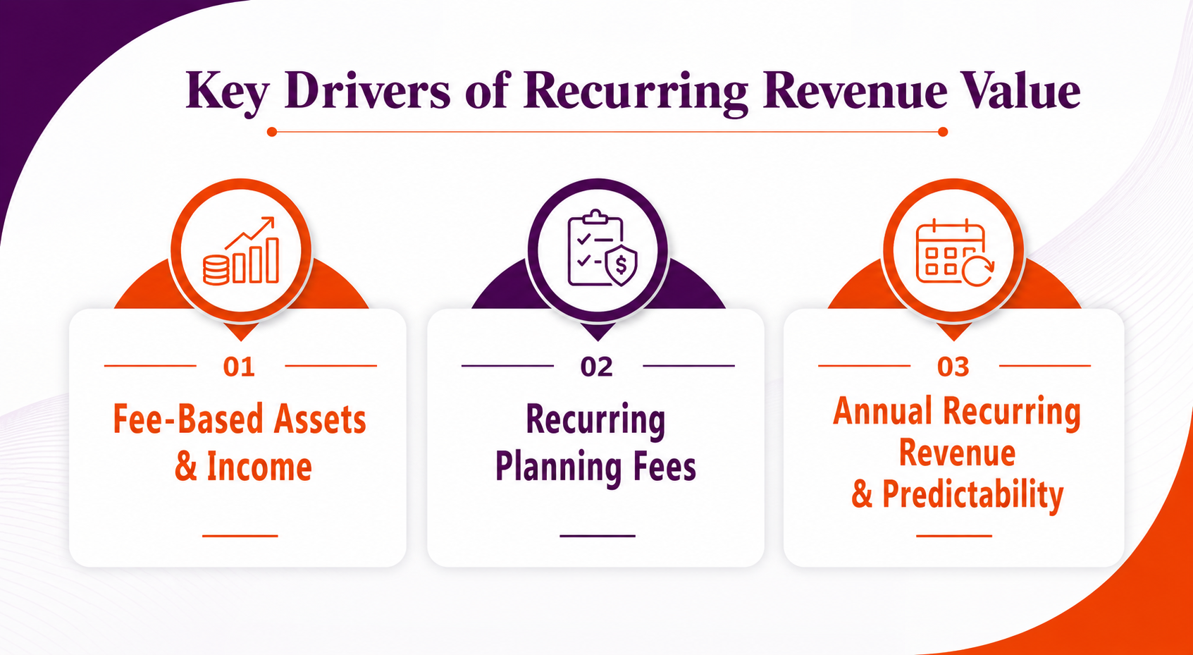 How Buyers Evaluate Recurring Revenue