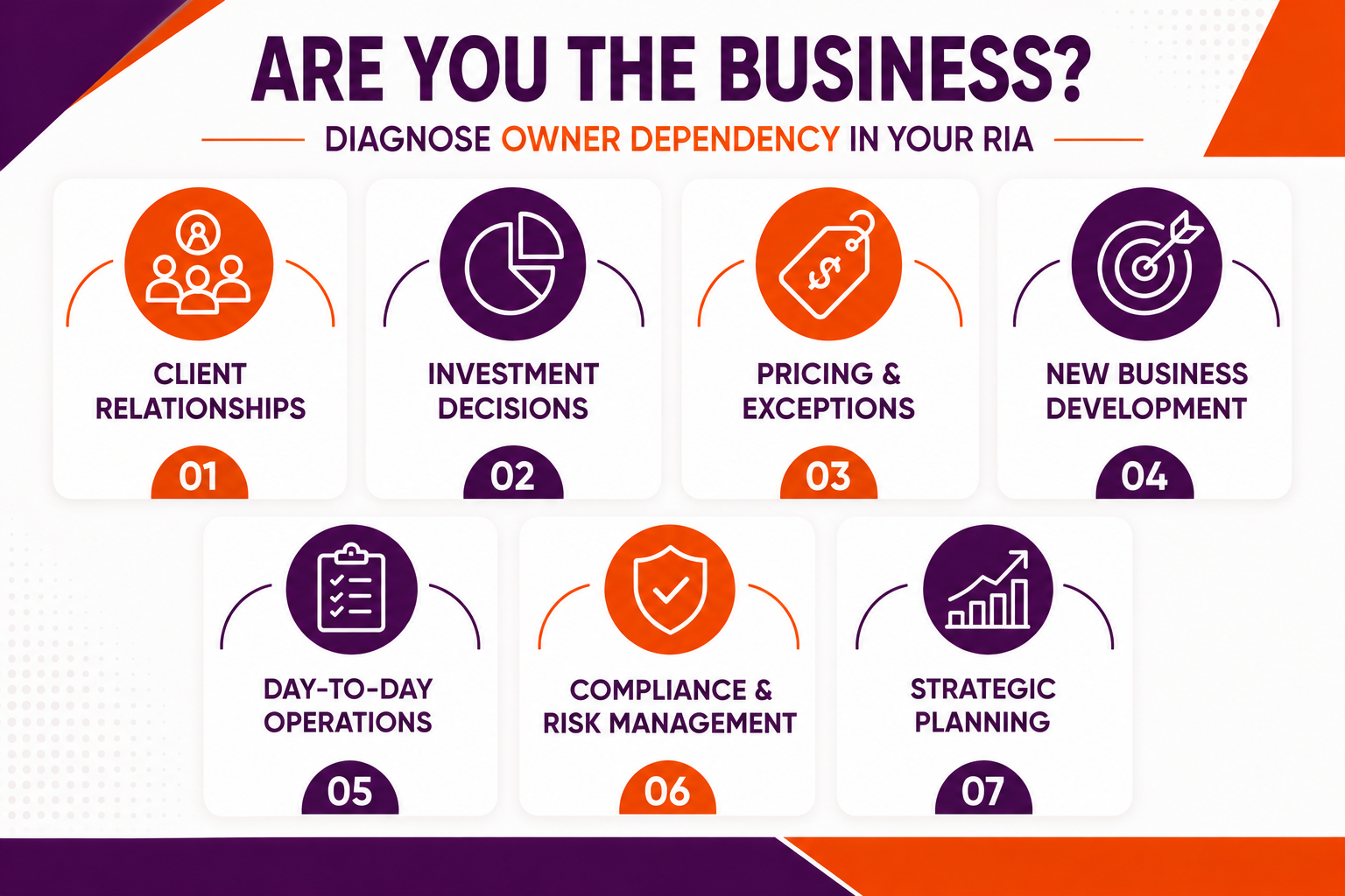 How to Diagnose Owner Dependency in Your RIA