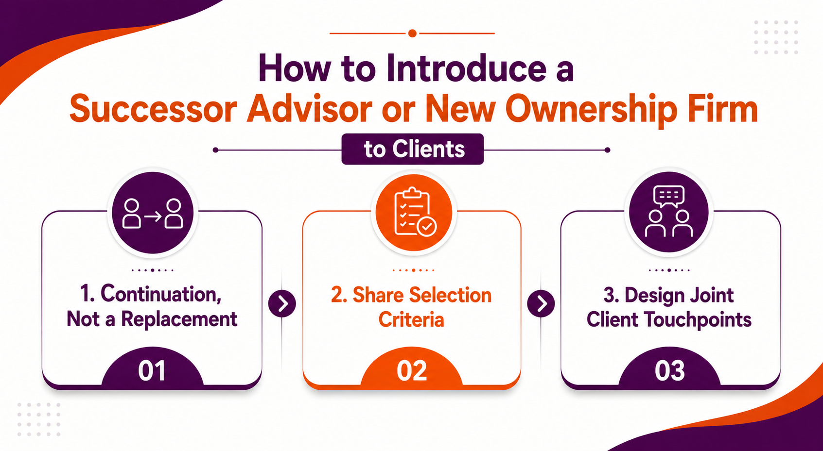 How to Introduce a Successor Advisor or New Ownership Firm to Clients
