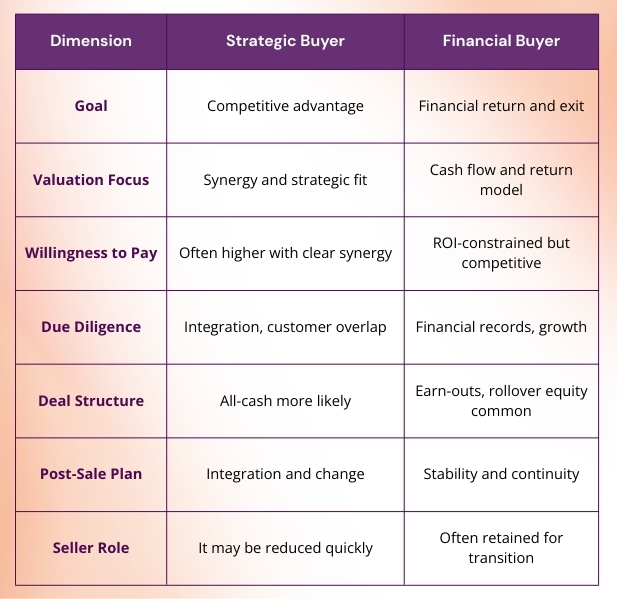 Key Differences Between Strategic and Financial Buyers (Blog)
