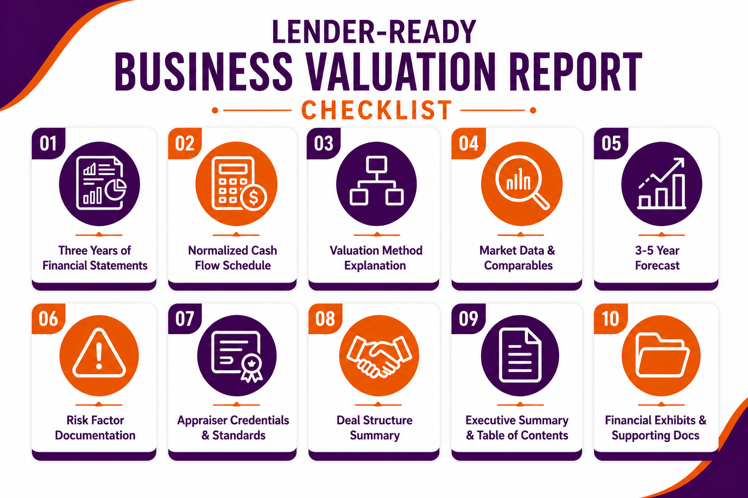 Lender-Ready Business Valuation Report Checklist