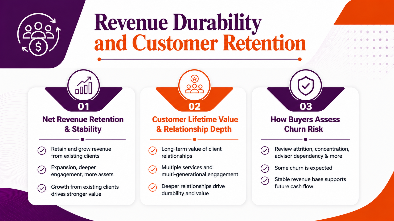 Revenue Durability and Customer Retention