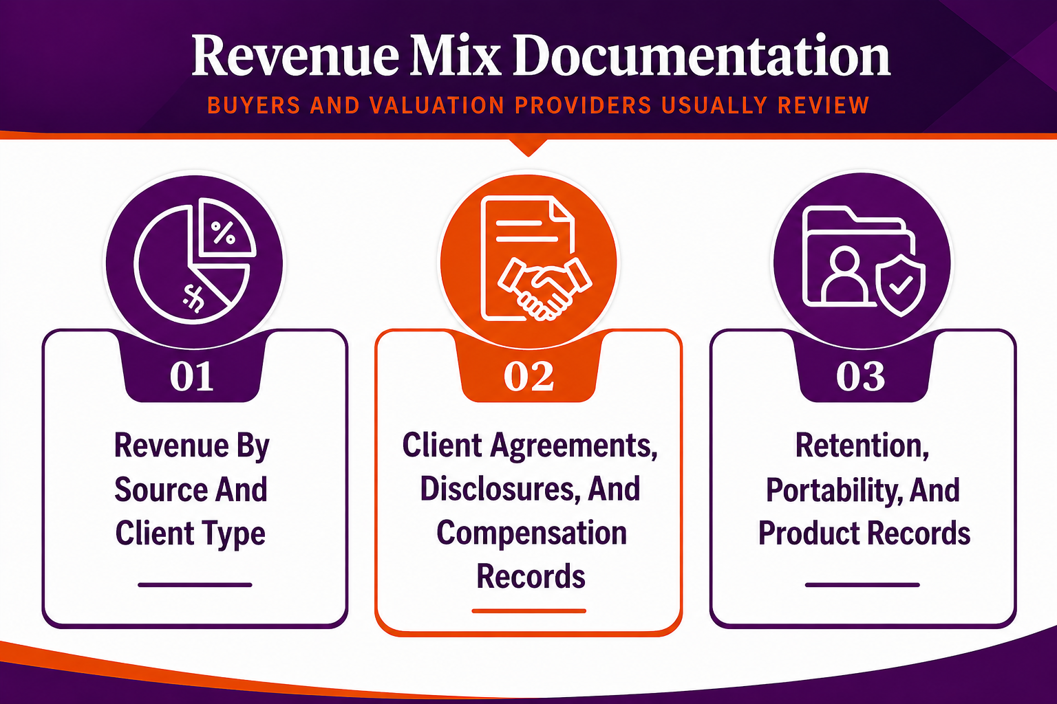 Revenue Mix Documentation Buyers And Valuation Providers Usually Review