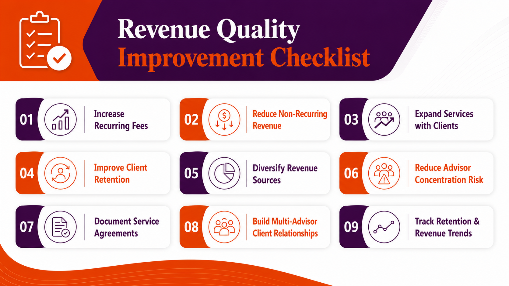 Revenue Quality Improvement Checklist