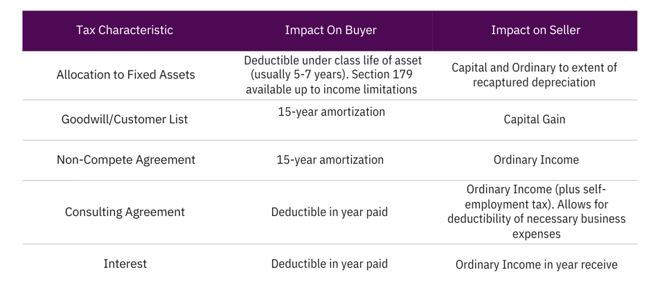 Tax implications