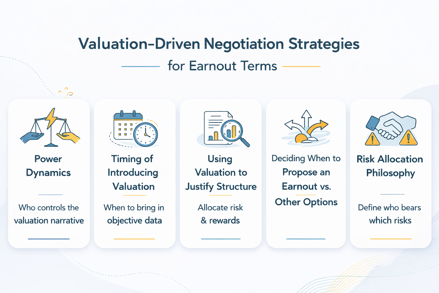 Valuation-Driven Negotiation Strategies for Earnout Terms