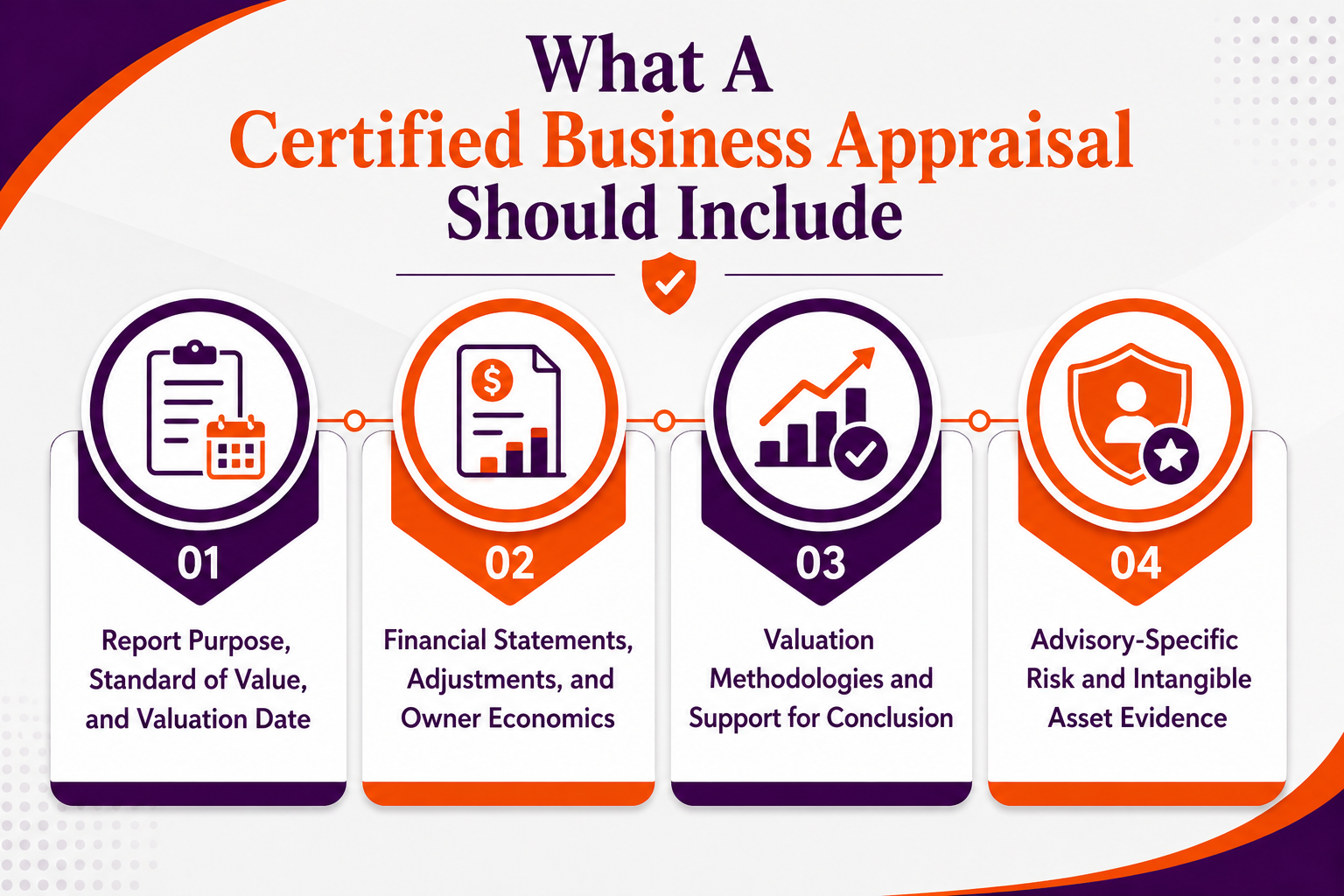What A Certified Business Appraisal Should Include
