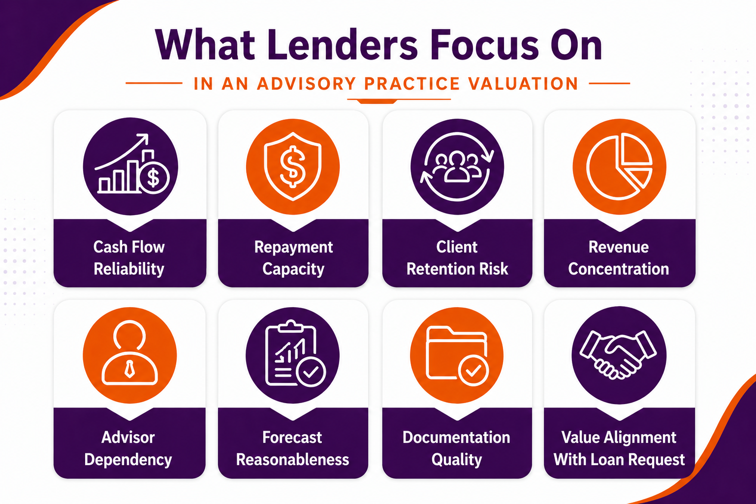 What Lenders Focus On