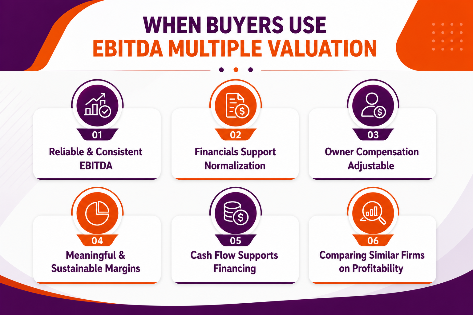 When Buyers Use EBITDA Multiple Valuation