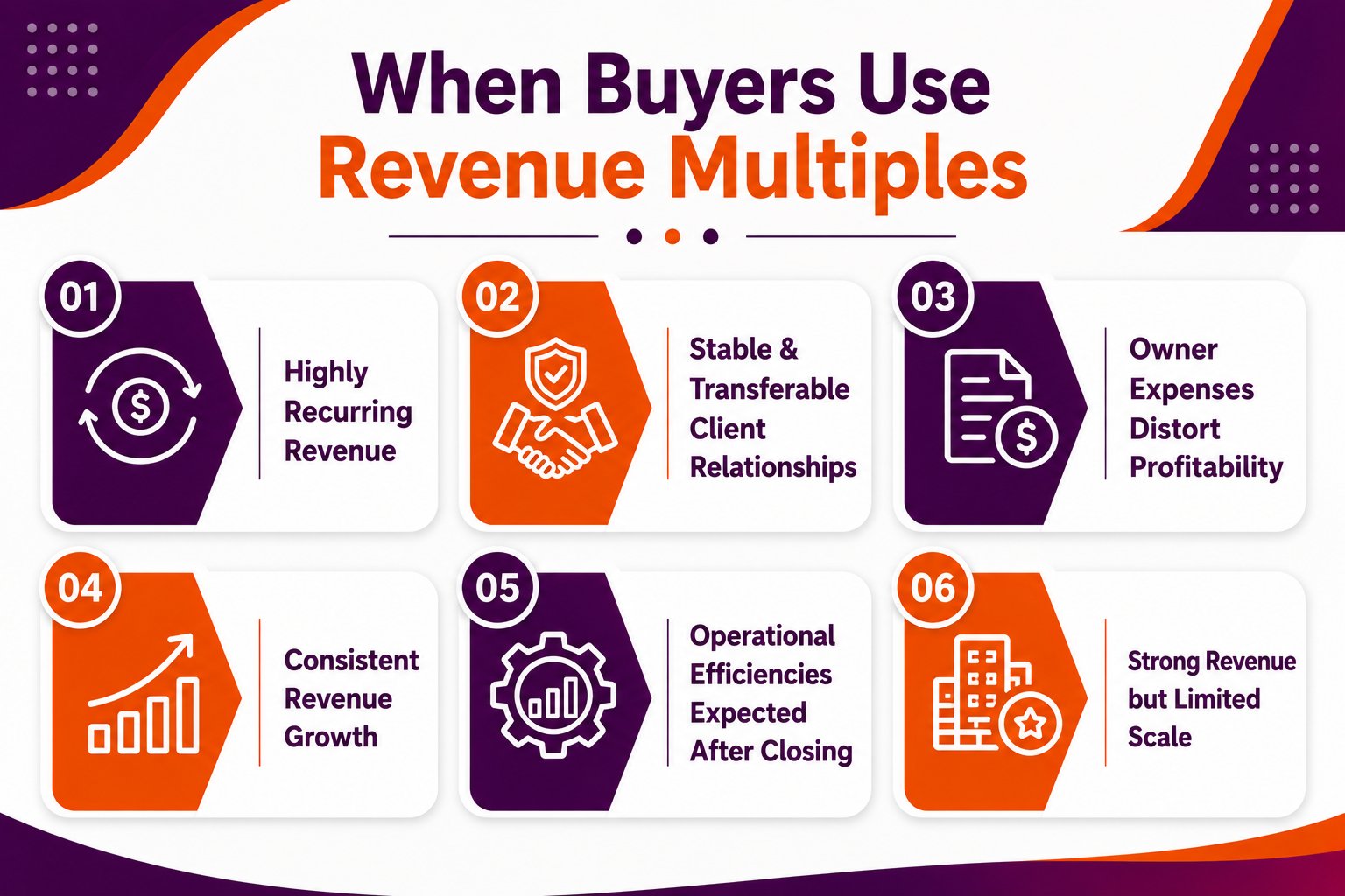 When Buyers Use Revenue Multiples