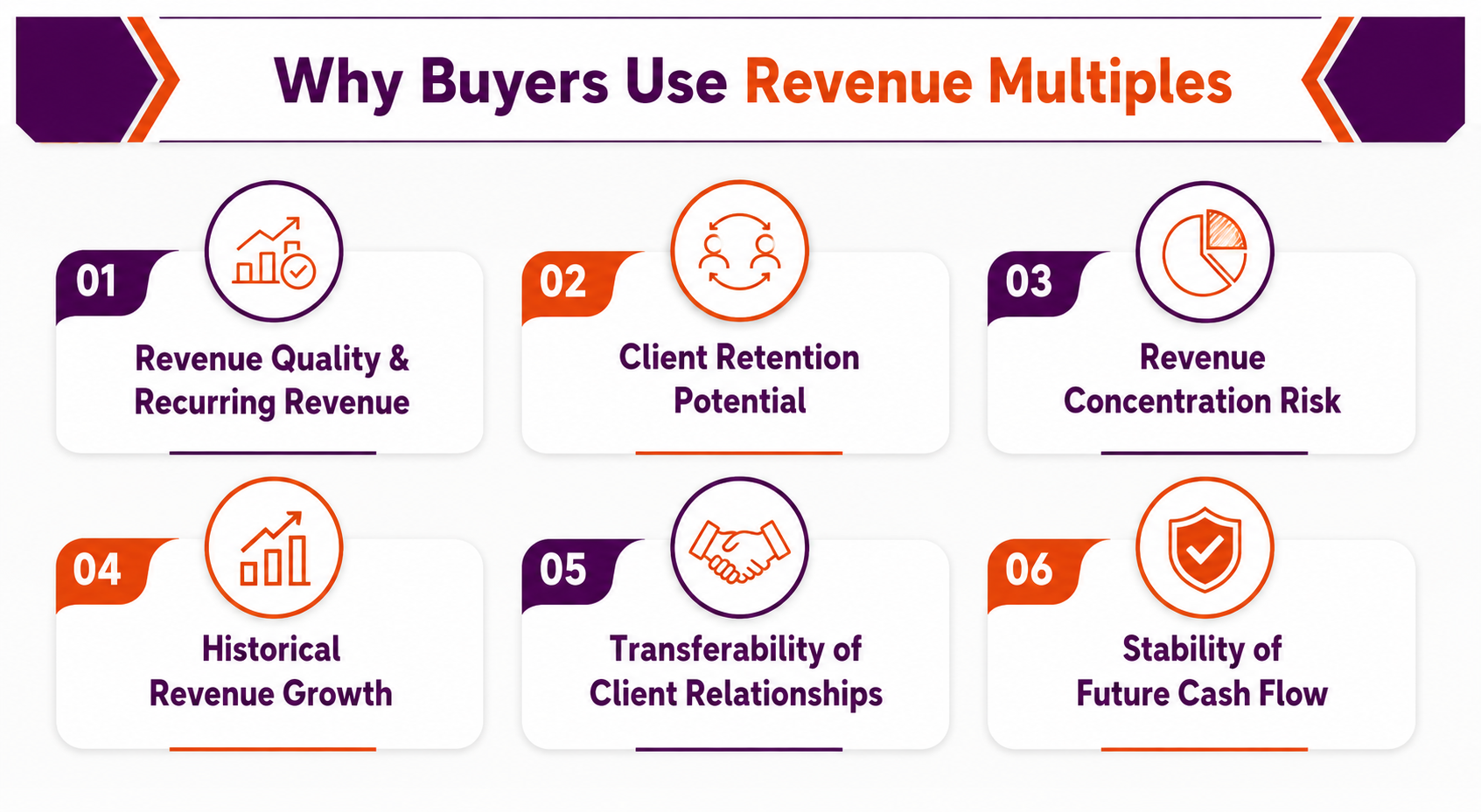 Why Buyers Use Revenue Multiples