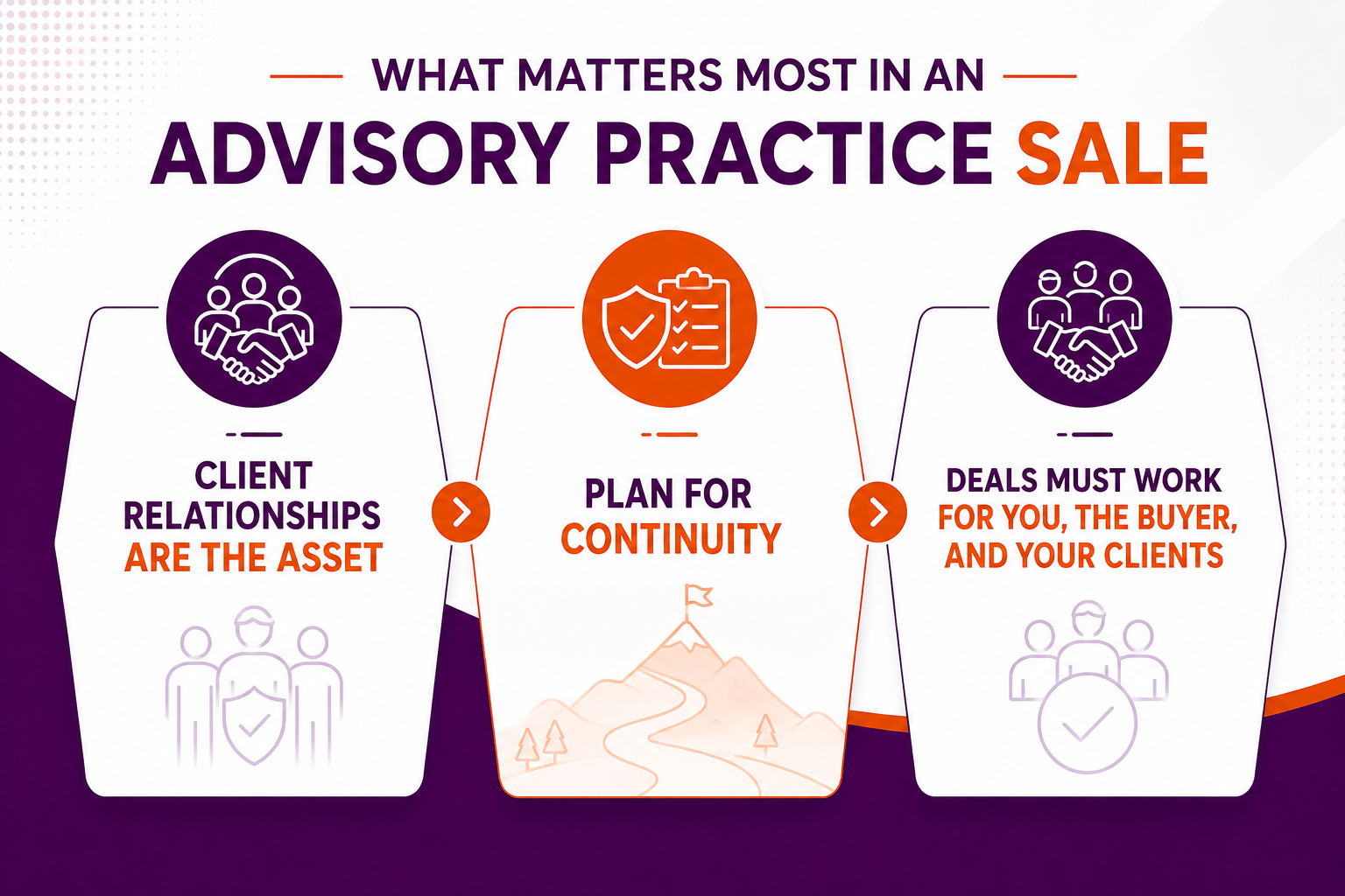 Why Selling a Financial Advisory Practice Is Different